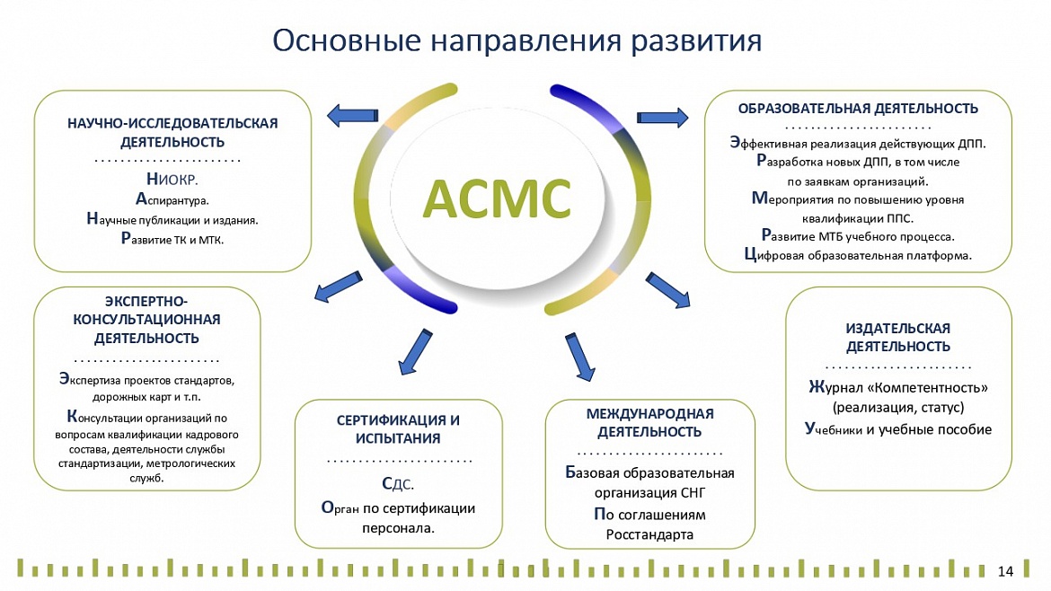 Доброе соседство
