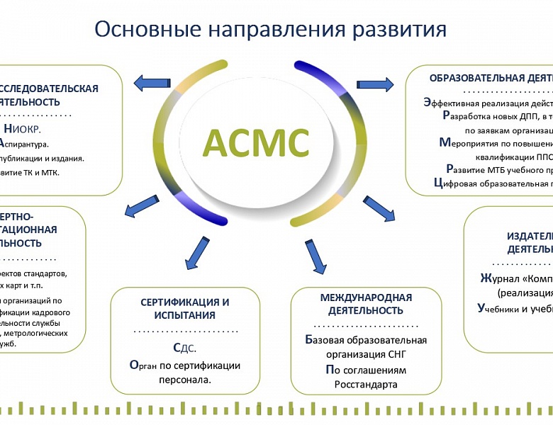 Доброе соседство