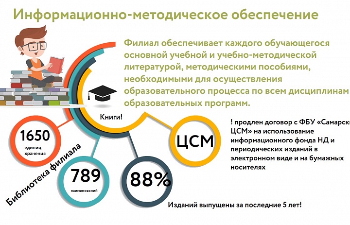 Новости партнеров. АСМС приглашает на курсы