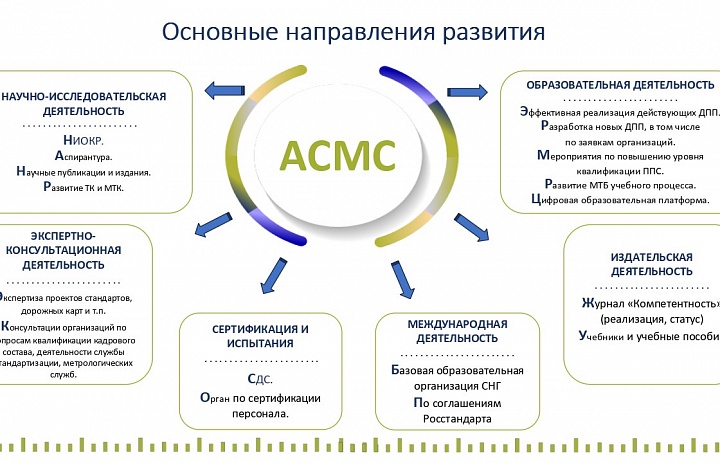 Доброе соседство